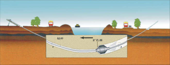 南开过路顶管武汉2023非开挖